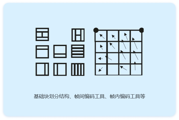 源于AVS，面向8K超高清应用而生