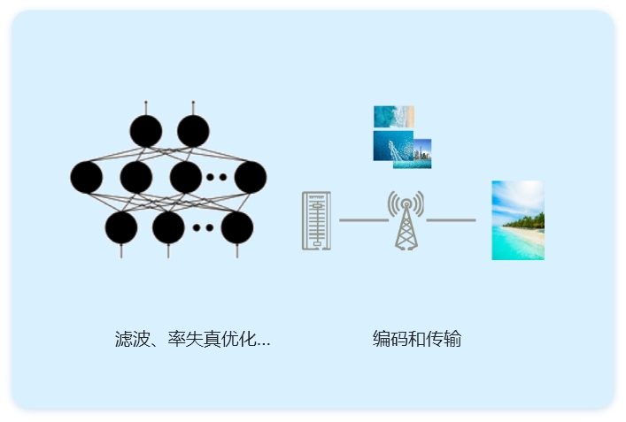 AVS面向智能编码技术持续演进