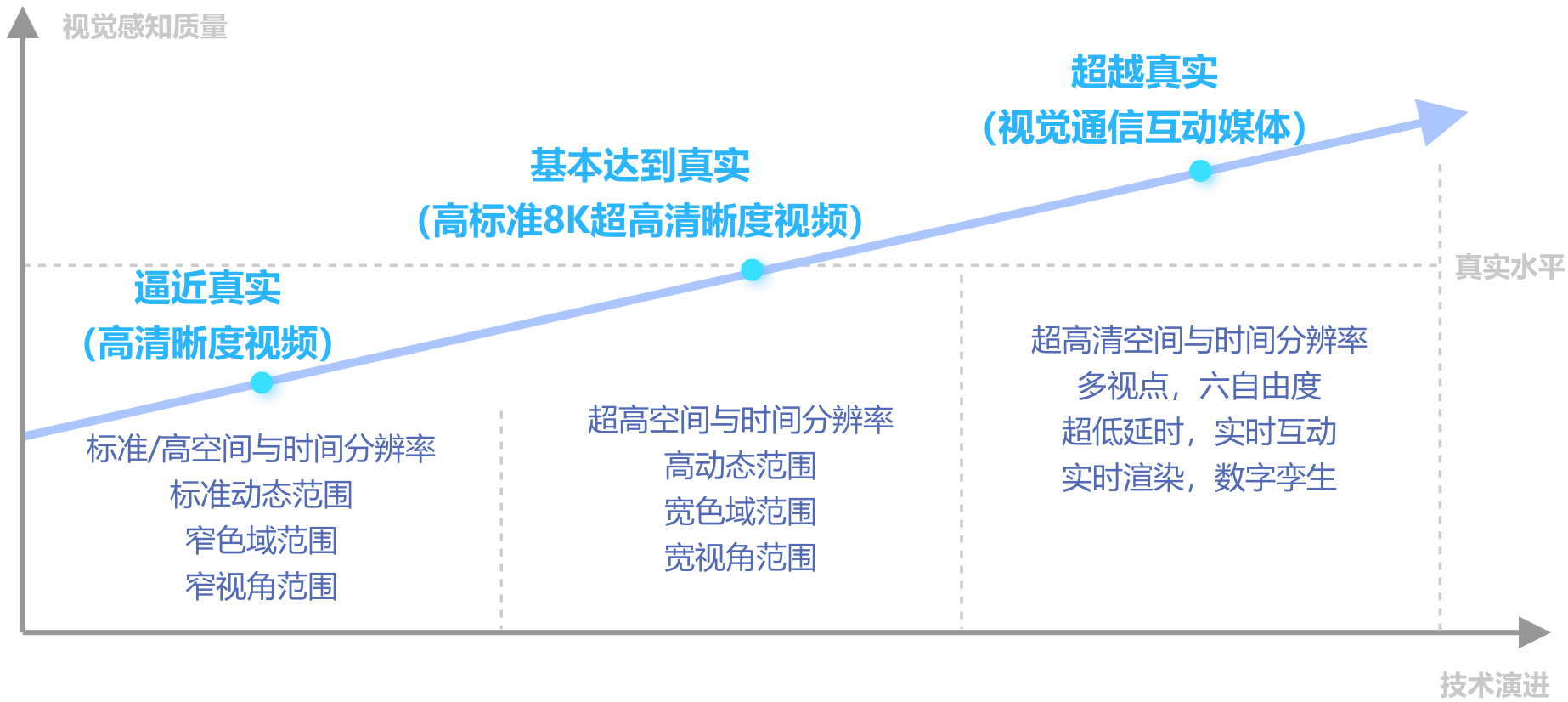 视频是智能时代信息获取的重要来源