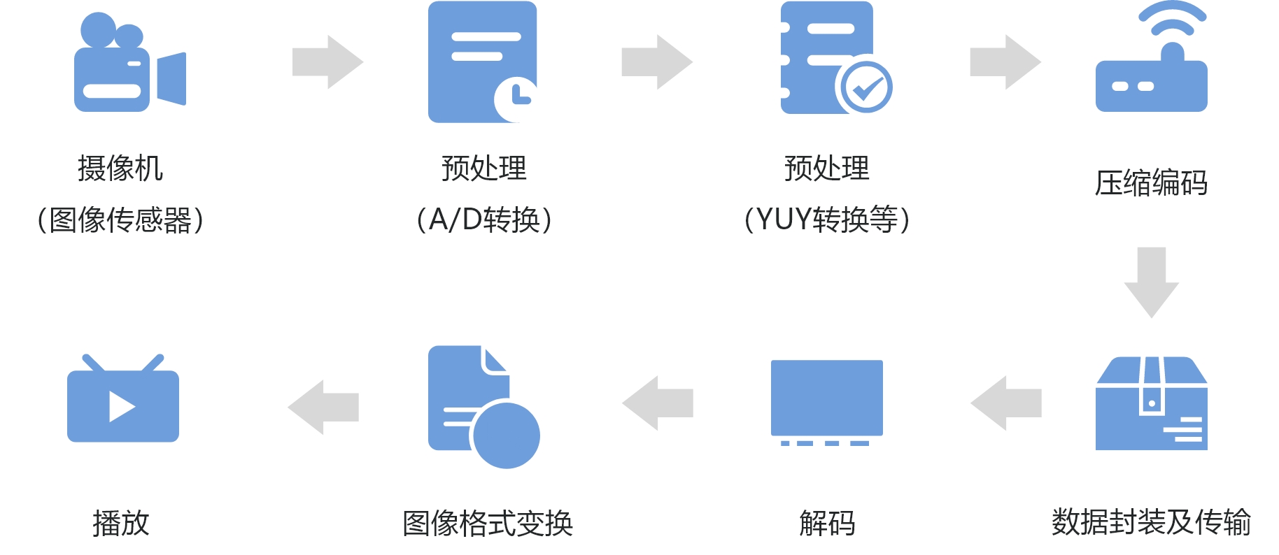 编解码是保证用户视频体验的核心技术