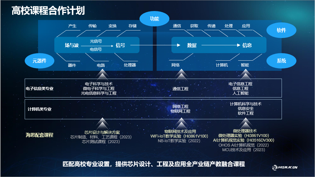 九游会旗舰厅高校课程合作规划