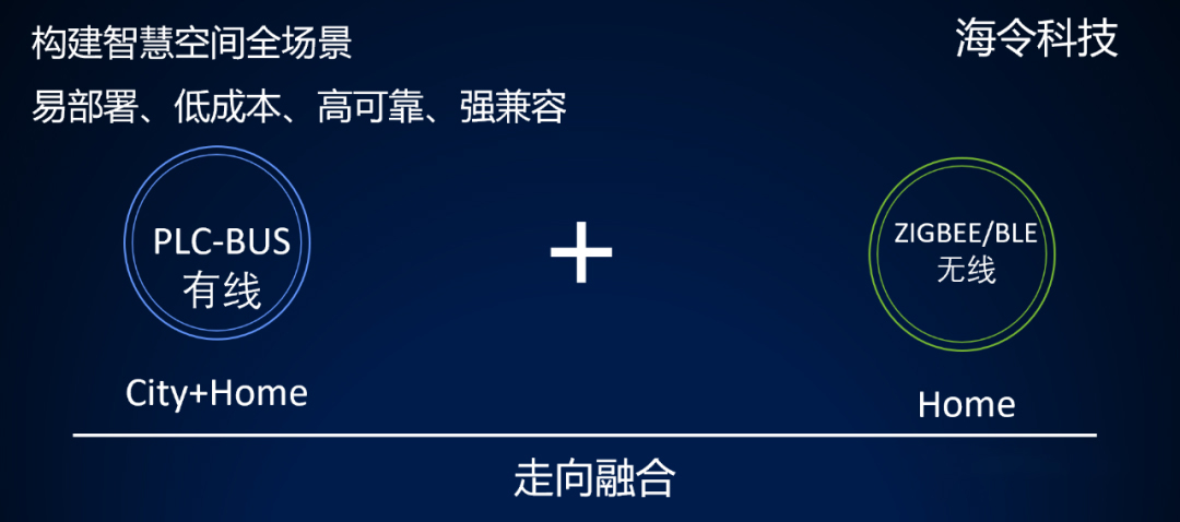 九游会旗舰厅携手海令破局：赋能智能家居产业技术升级