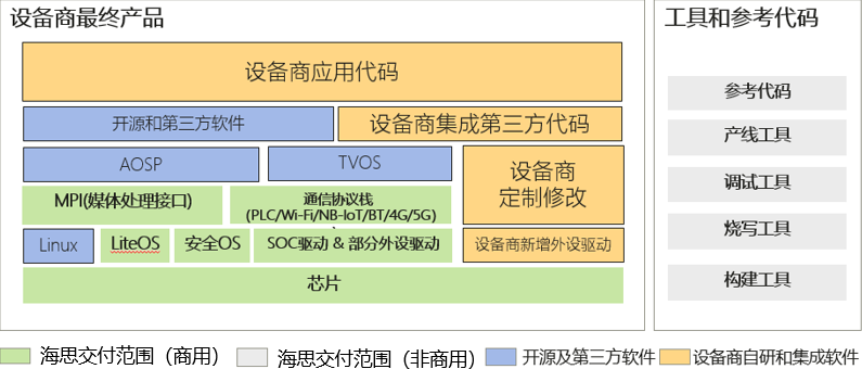 业务交付界面