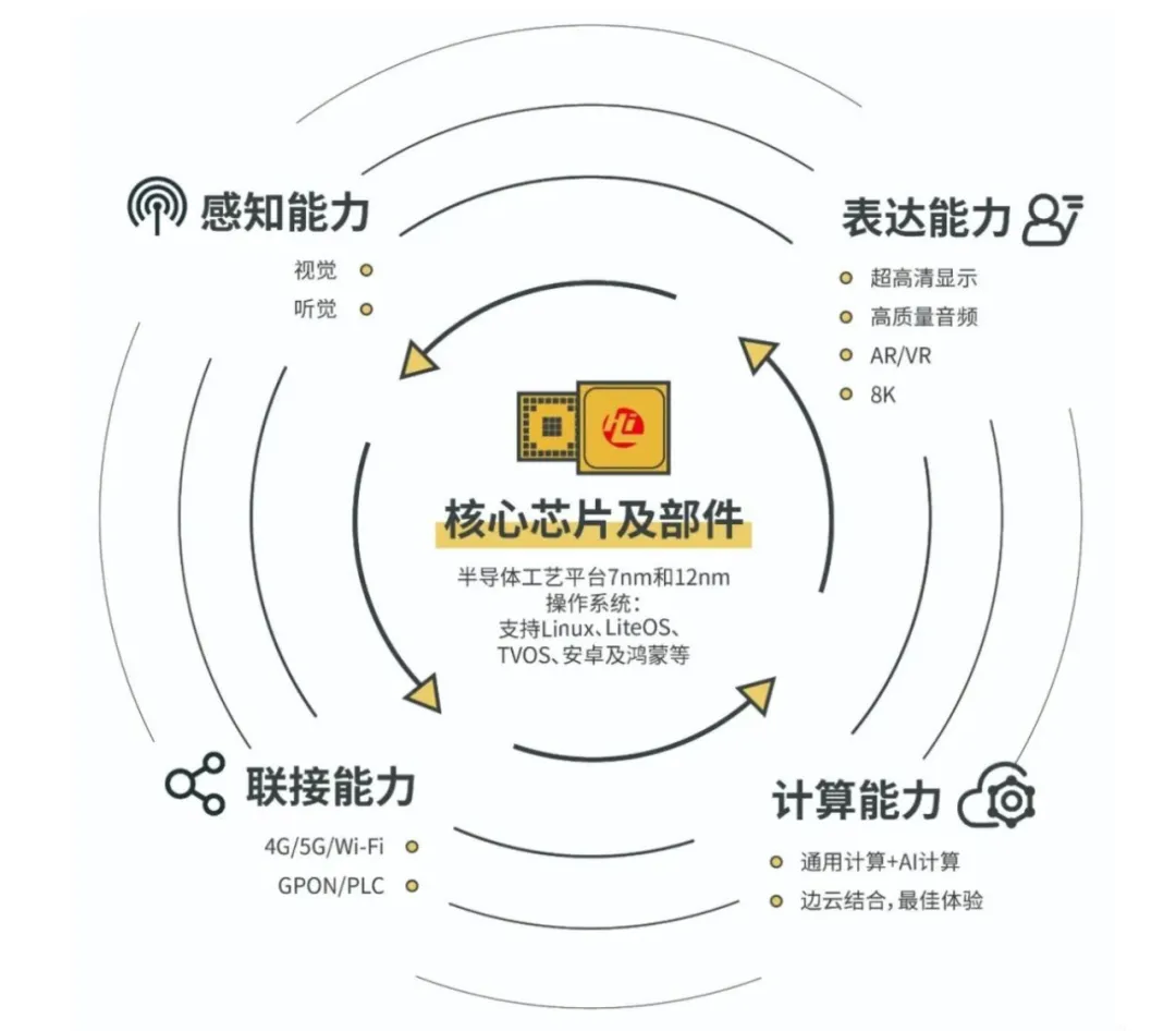 九游会旗舰厅芯片及部件